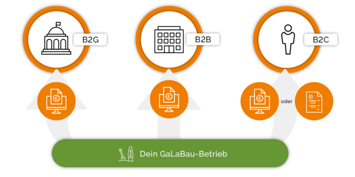 1. Phase der E-Rechnungspflicht im B2B
